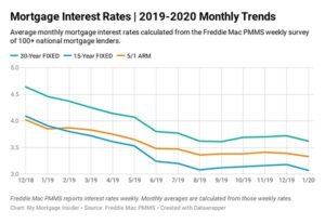 current mortgage rate